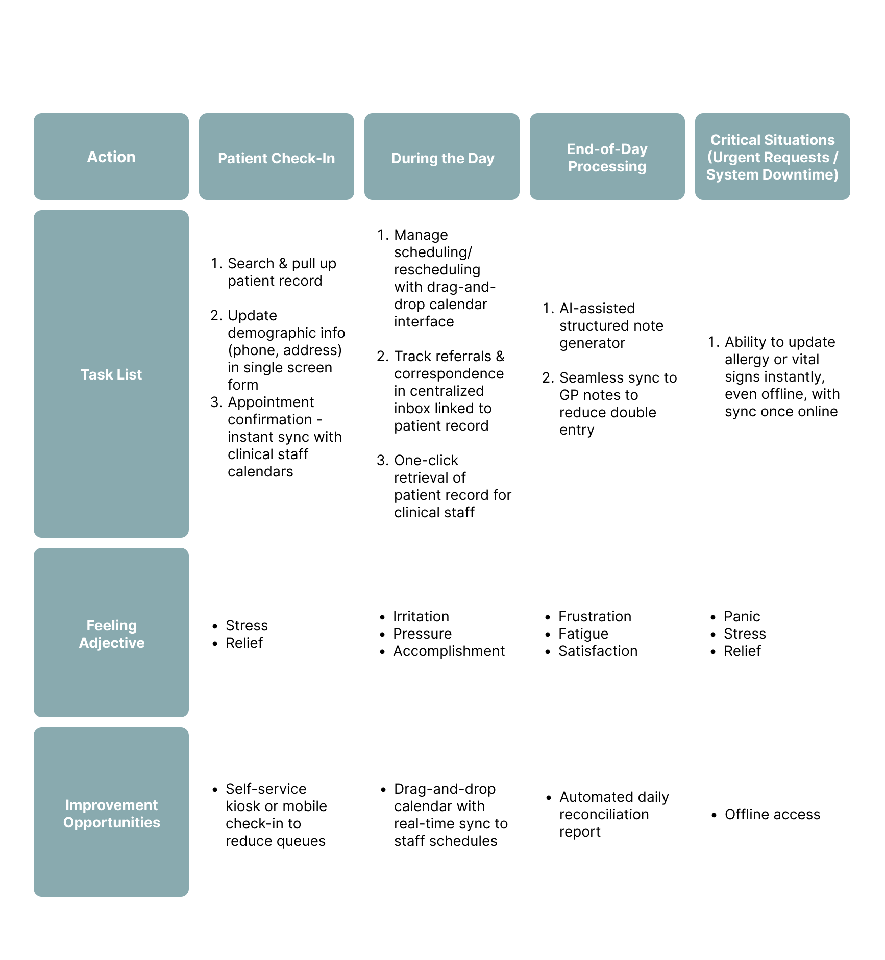 Maria Lopez User Journey Map.png
