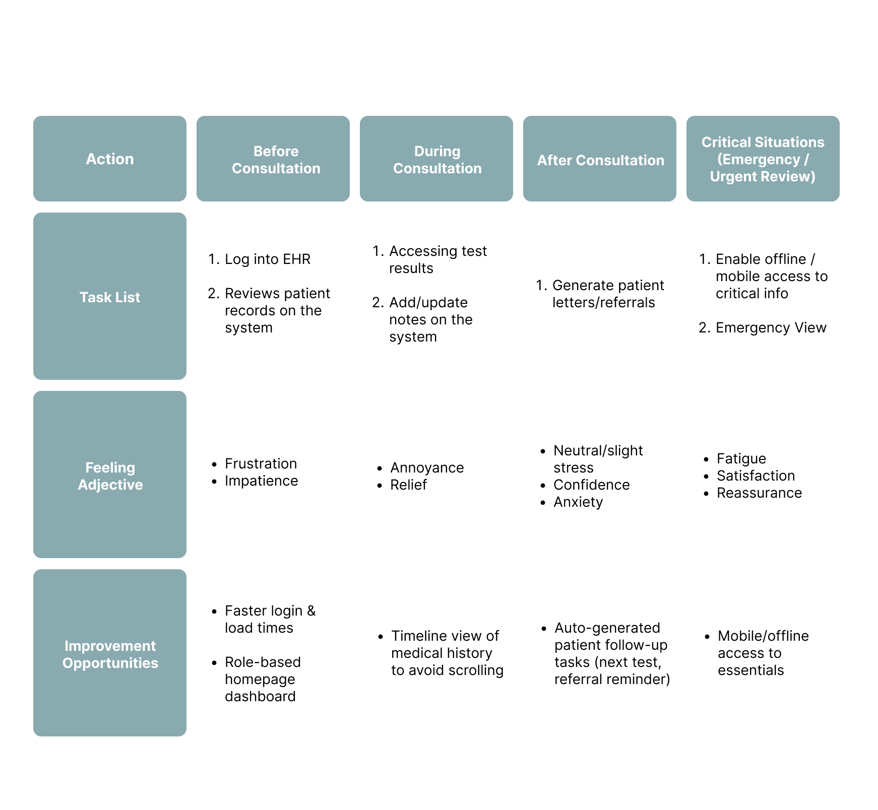 Dr Ravi Patel User Journey Map.png