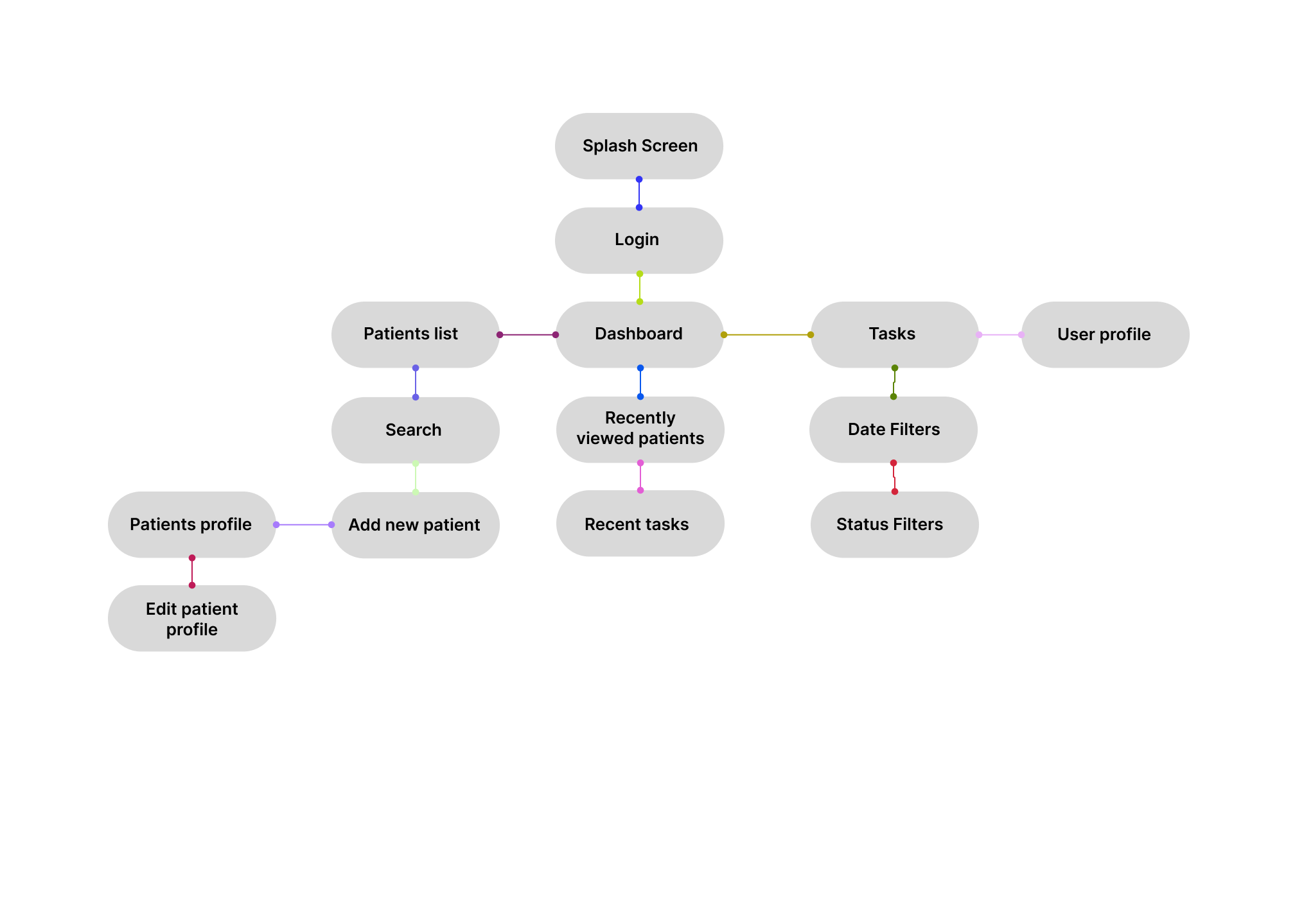 Information Architechture.png