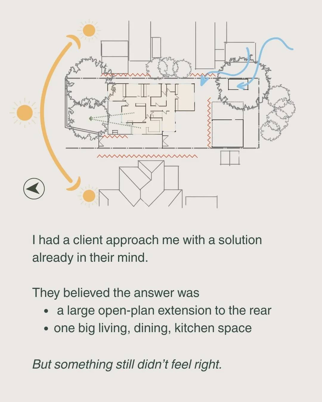 Often I have clients come to me wanting drawings of a design they already *think* they want. 

This was one of the main drivers for creating a clear process for clients to let go of the floorplan and allow for a freer yet more insightful investigativ