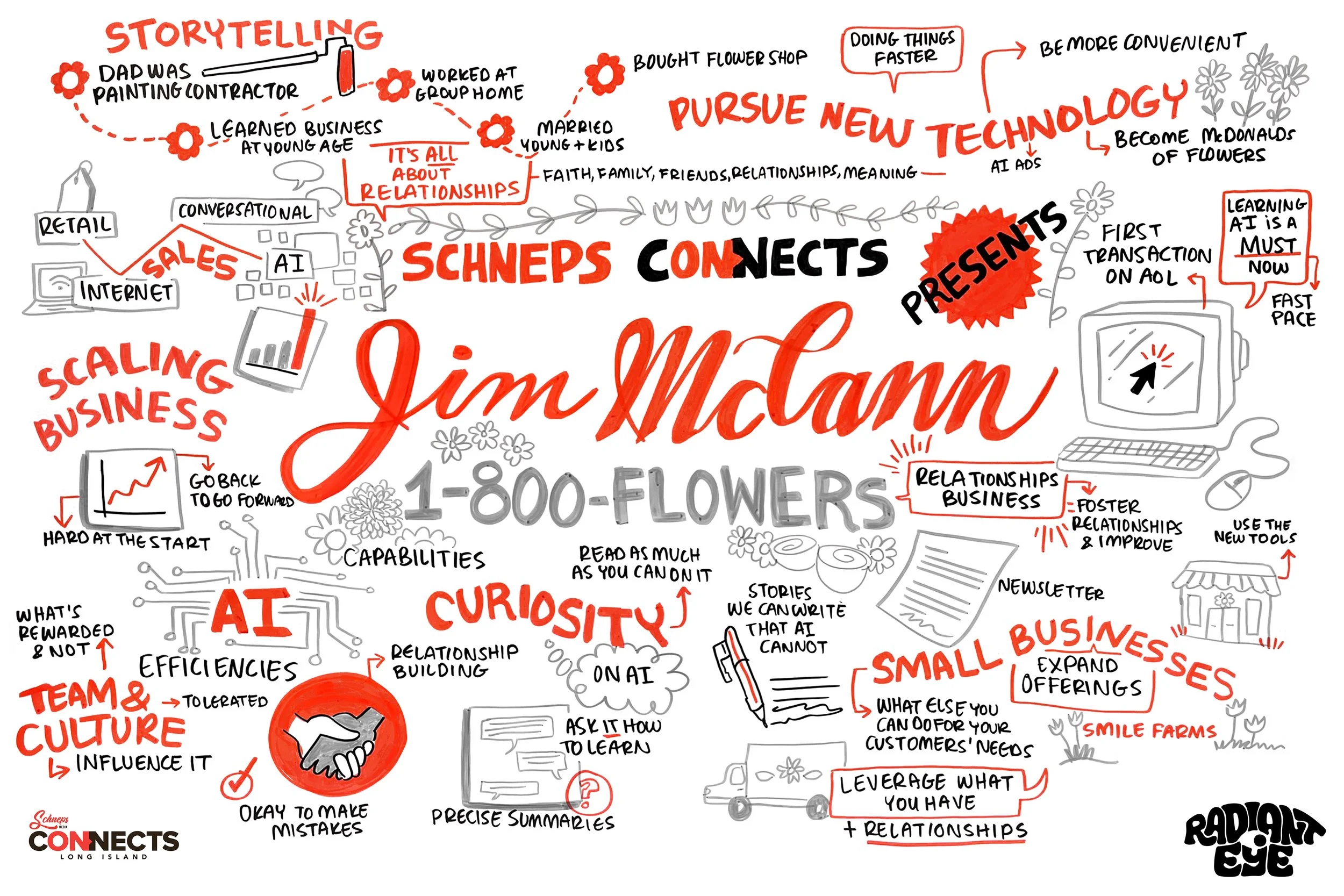 02_Jim McCann_Schneps Media_Visual Notes__Radiant Eye_Large.jpg