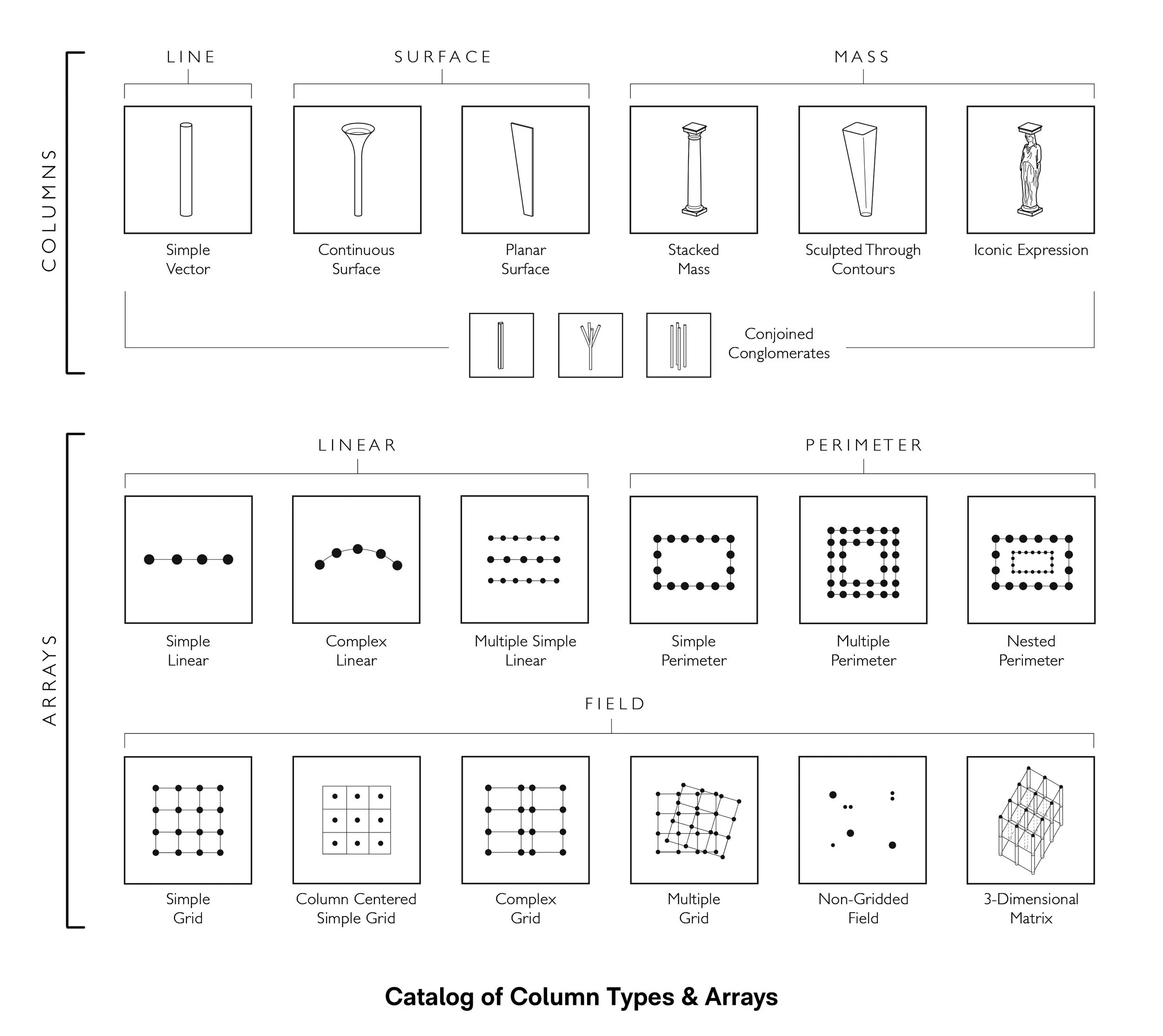 Group Research - Column & Array Types web.jpg