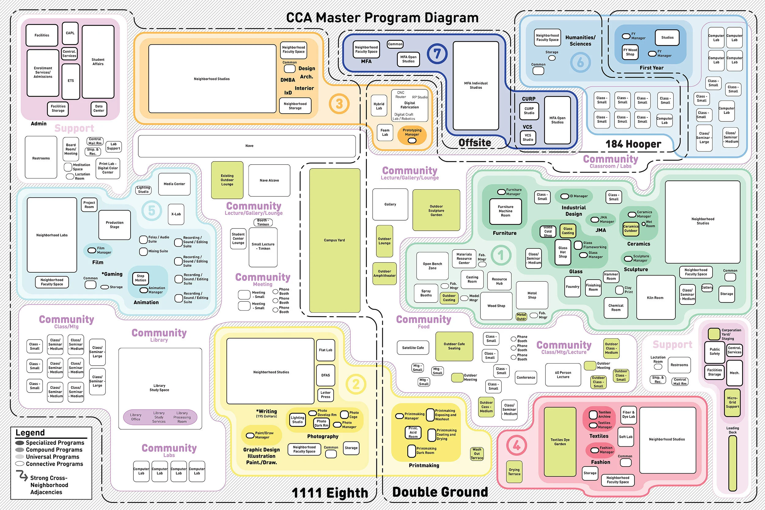 A year-long programming exercise helped to determine which disciplines would share space and adjacencies.