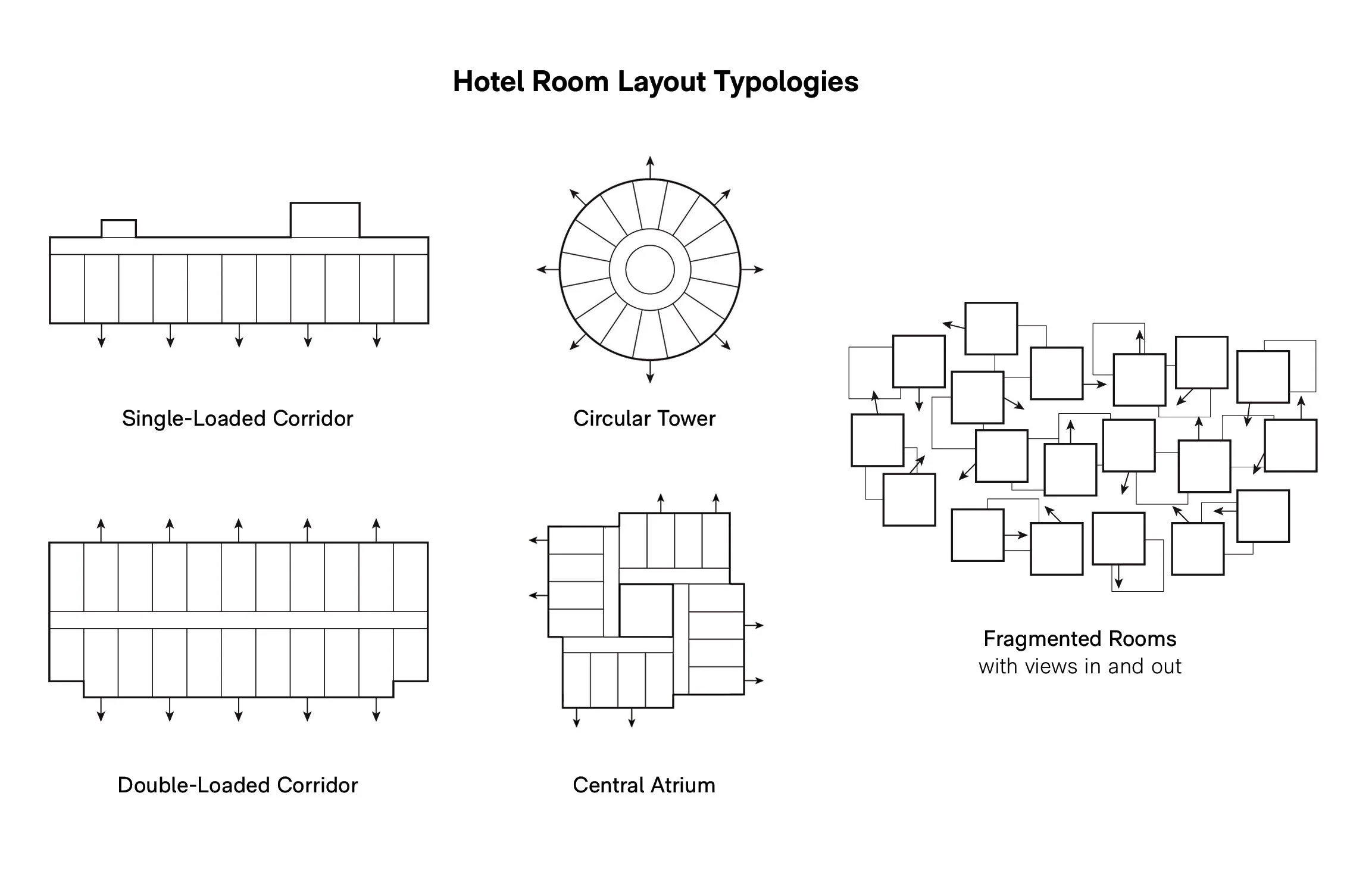 Hotel Diagram web.jpg