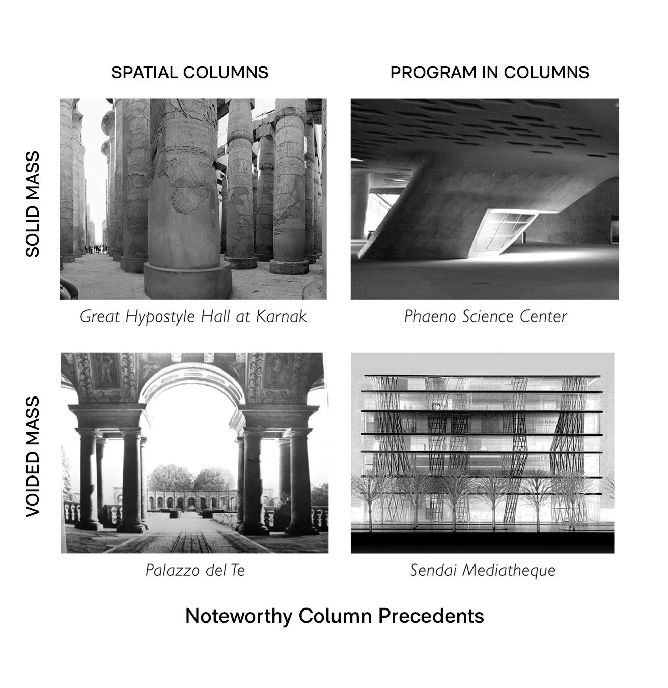 Historically, the trajectory of the column has been an evolution toward thinness. The massive and bulky columns of Egyptian hypostyle halls have given way to ultra-thin columns today. Structurally, columns no longer need to occupy large volumes; howe