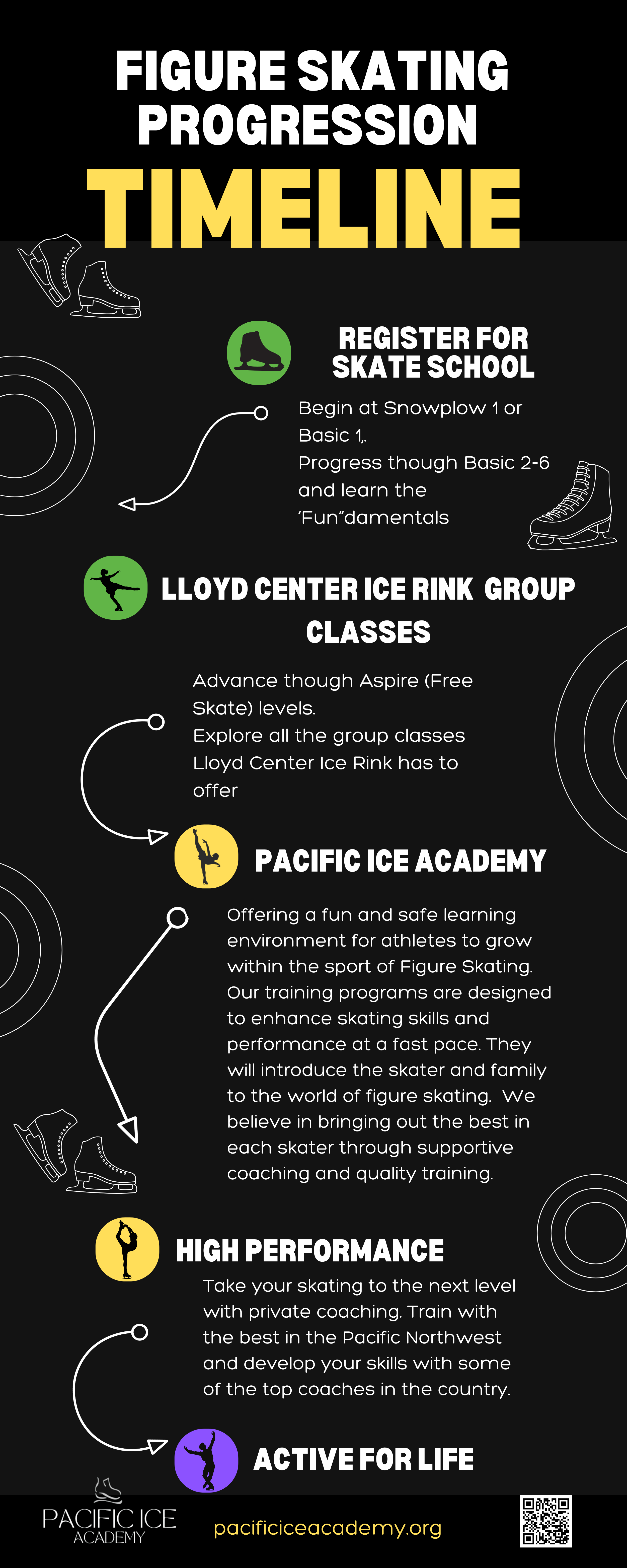 Programs — Pacific Ice Academy