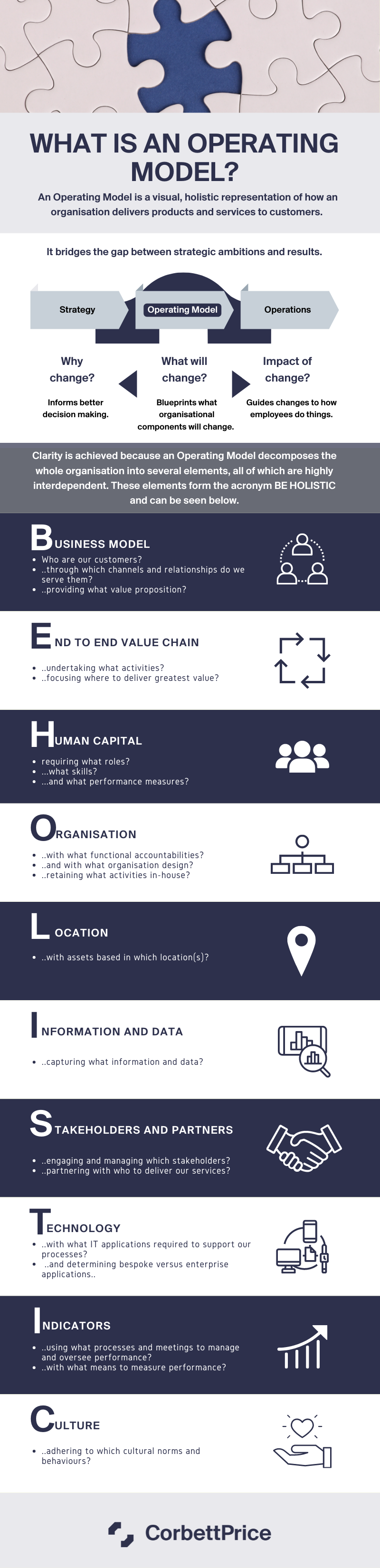 BE HOLISTIC Framework™ - Infographic — CorbettPrice