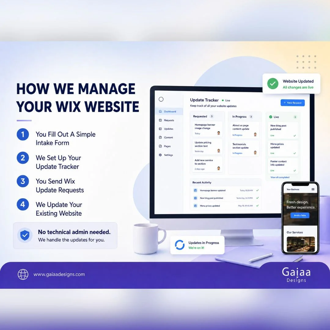Step-by-step Wix website management graphic showing an update tracker dashboard and four steps for submitting requests, setting up a tracker, sending updates and updating an existing website.