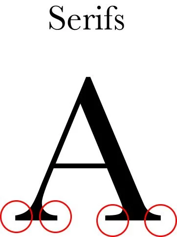 Mastering Typography from Serif to Sans Serif