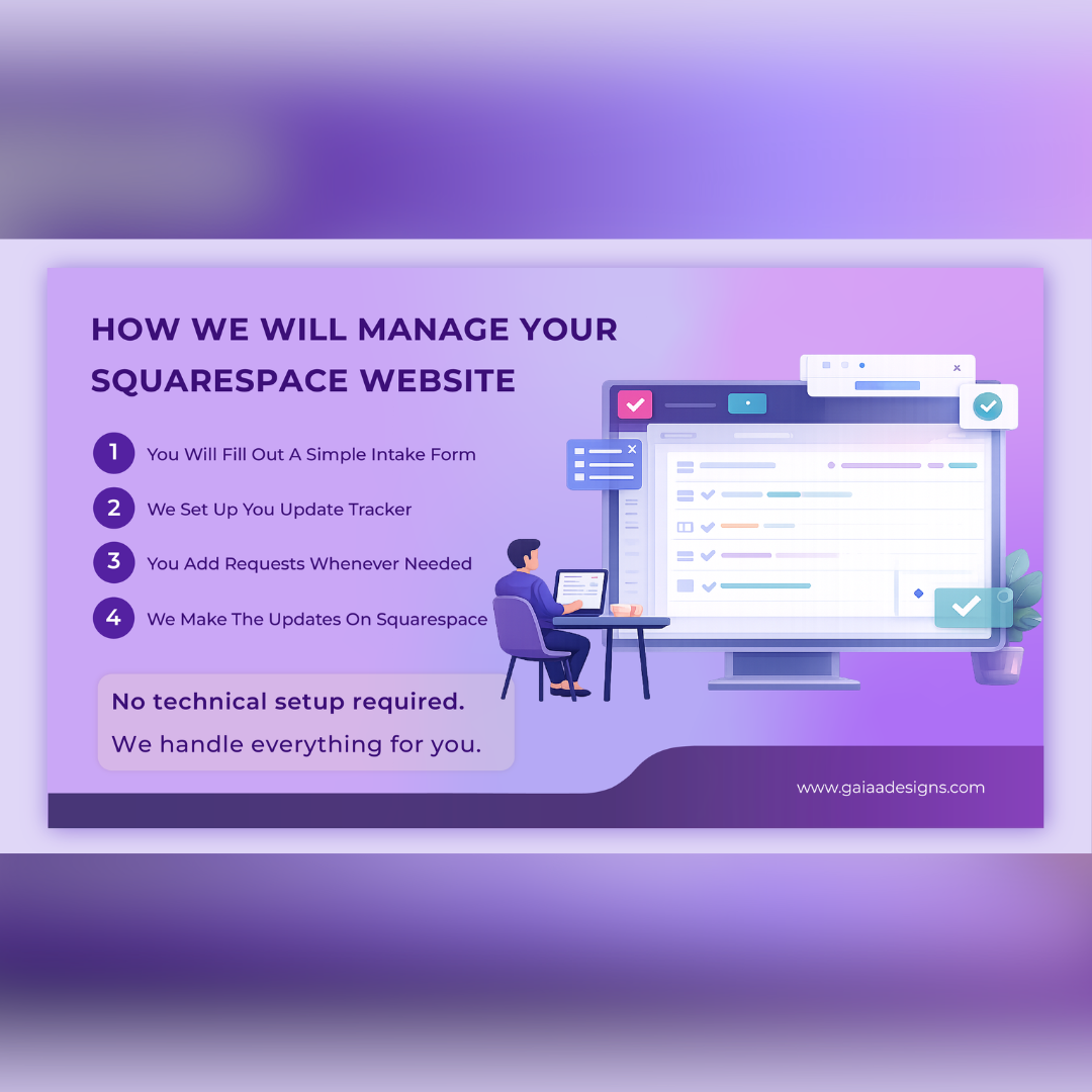 Squarespace website management process including intake form, update tracker, request submission, and ongoing website support without technical setup