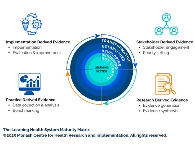 Maturity Tool Maturity Matrix Tool — Advancing Women in Healthcare Leadership