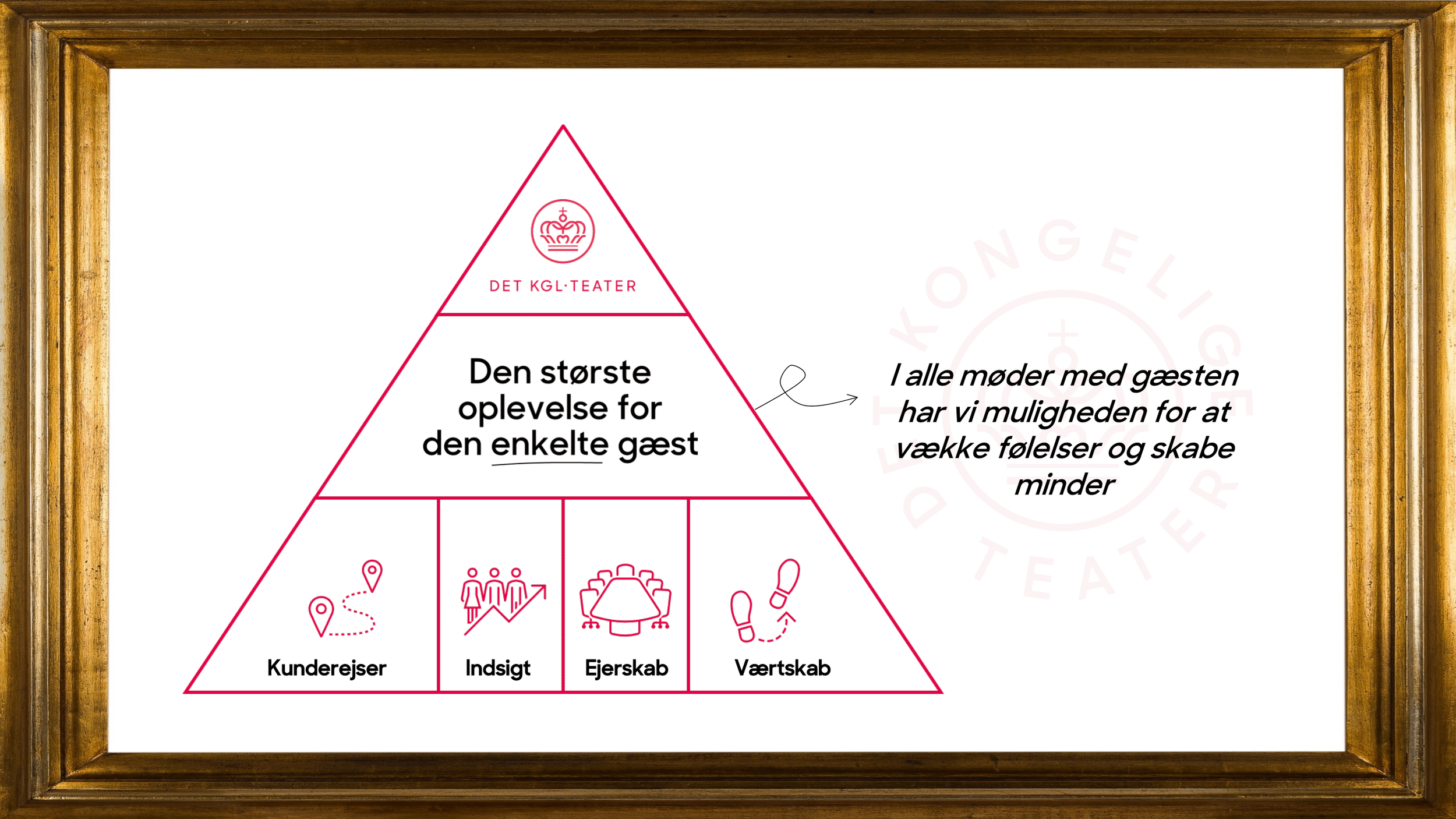 Nina Degn - Det Kongelige Teater-04.png