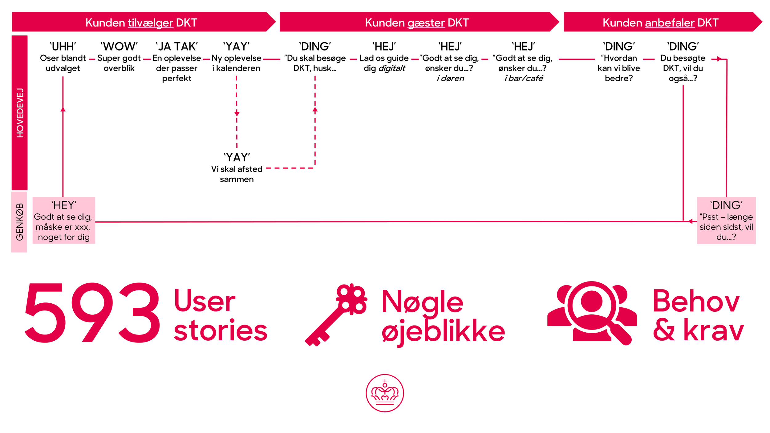 Nina Degn - Det Kongelige Teater-17.png