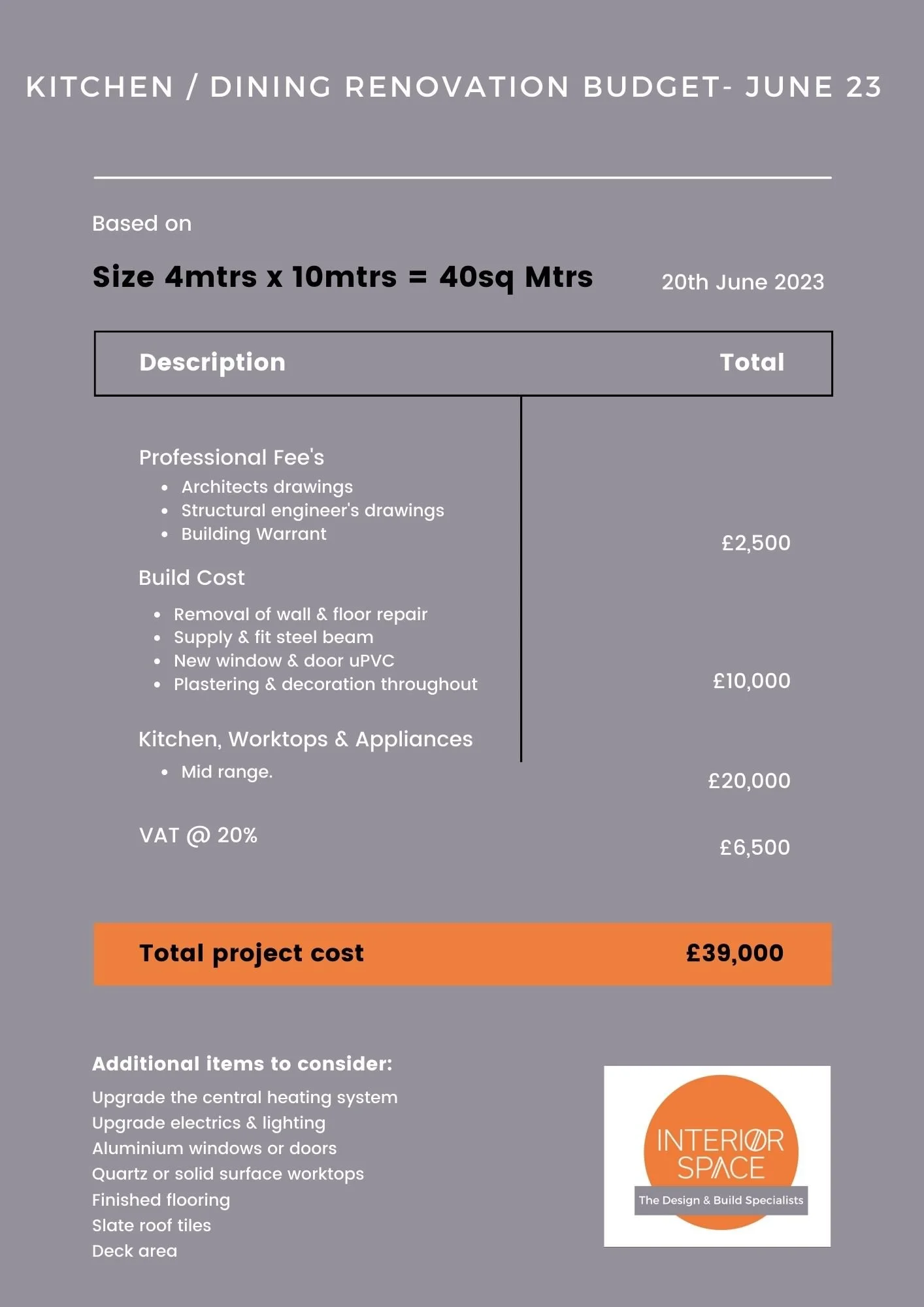 Cost of a Kitchen / Dining Renovation 2023 — Interior Space Design