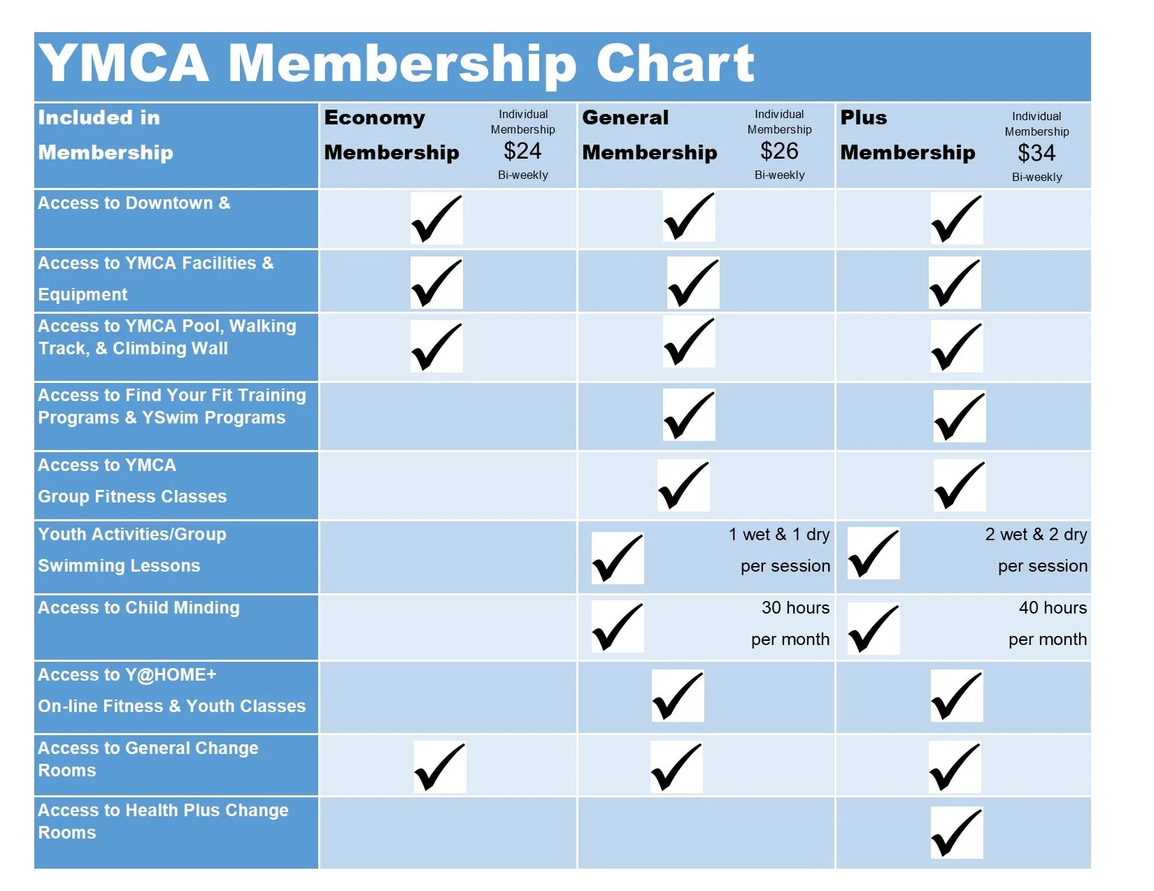 How Much Does It Cost To Be A Ymca Member At Adela Sapp Blog