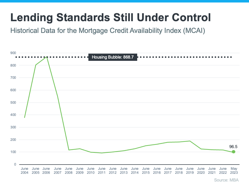 Lending Standards Are Not Like They Were Leading Up to the Crash