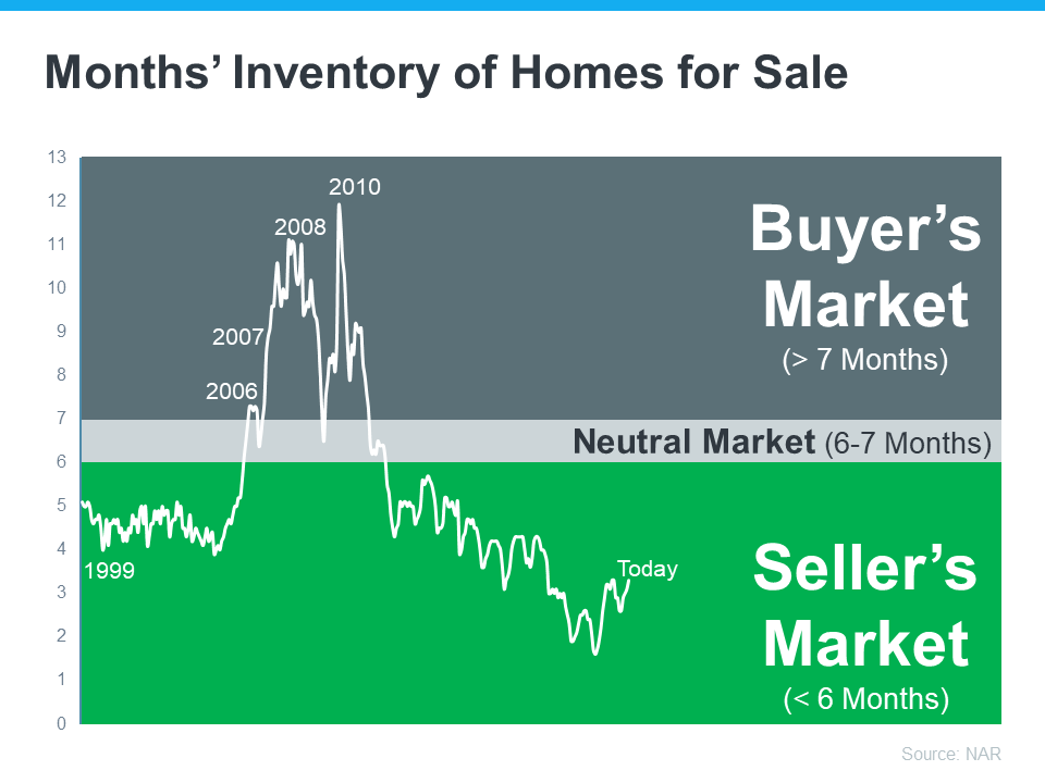 Why It’s Still a Seller’s Market Today