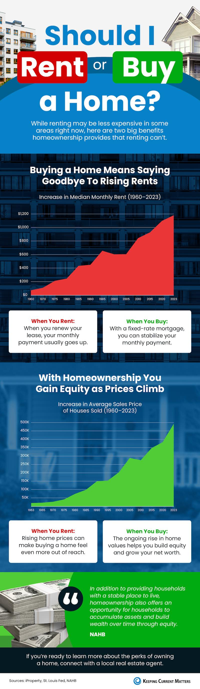 Renting vs. Buying