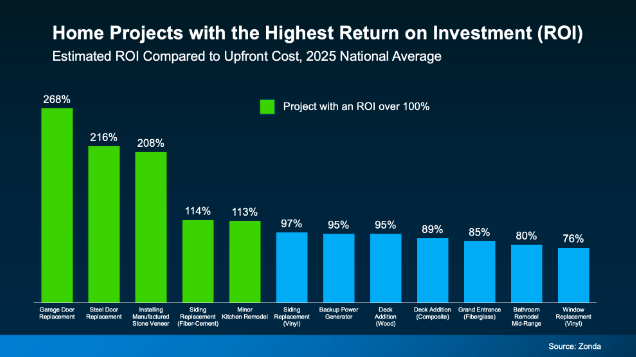 Home Updates That Actually Pay You Back When You Sell