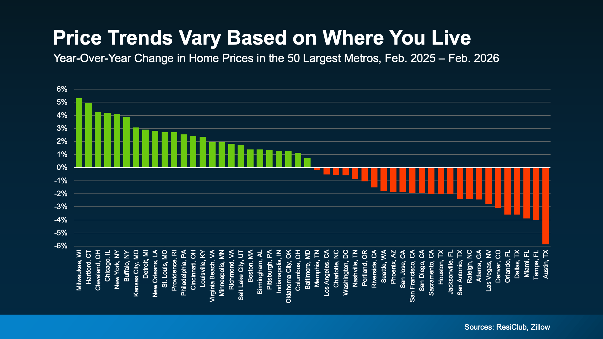 Don’t Let Home Prices Headlines Fool You