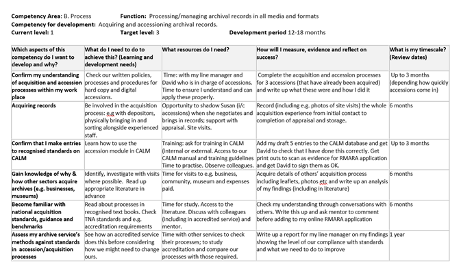 Professional Development Plans — Archives & Records Association