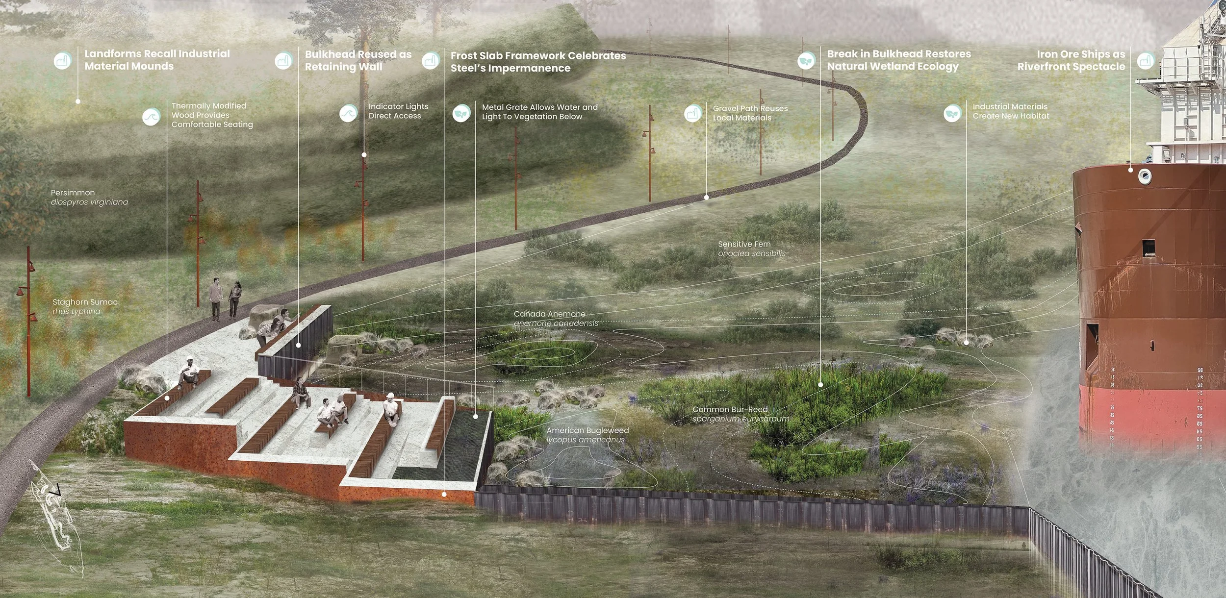 A diagram of an ecological restoration project near a large ship, showing various features like landforms, reusing a bulkhead wall, a steel framework, wetland ecology, and native plants.