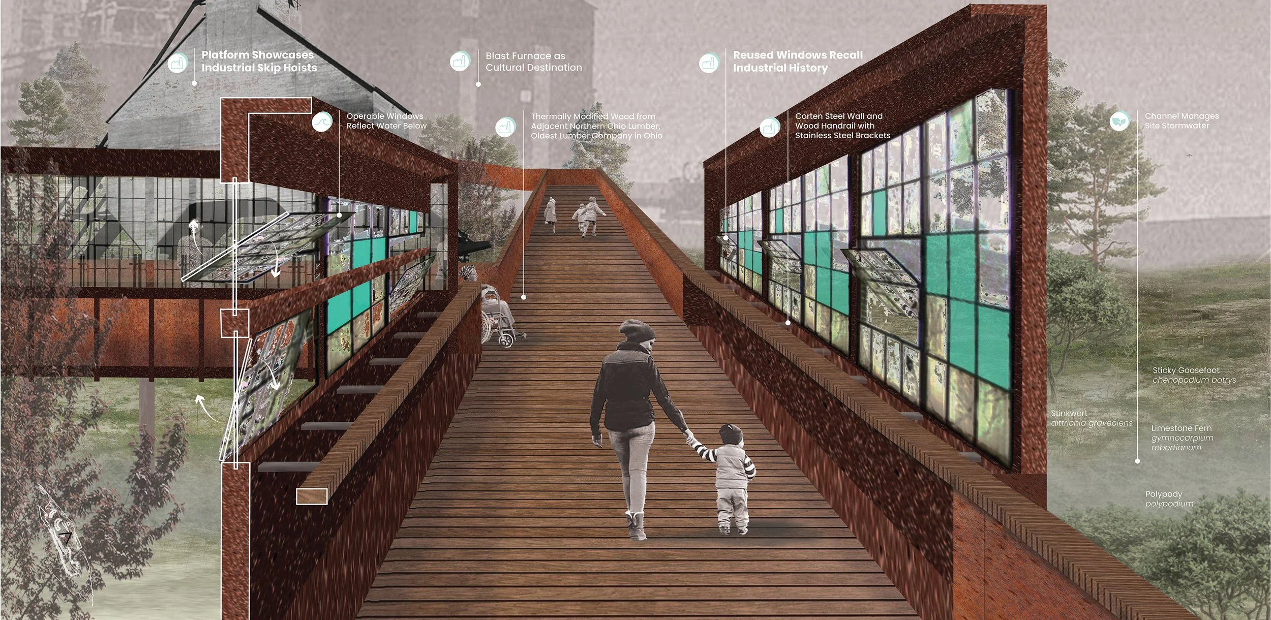 A digital rendering of a pedestrian bridge with glass walls, showcasing an adaptive reuse project of an old industrial building with annotations pointing to features like recycled windows, steel walls, and preserved historic elements.