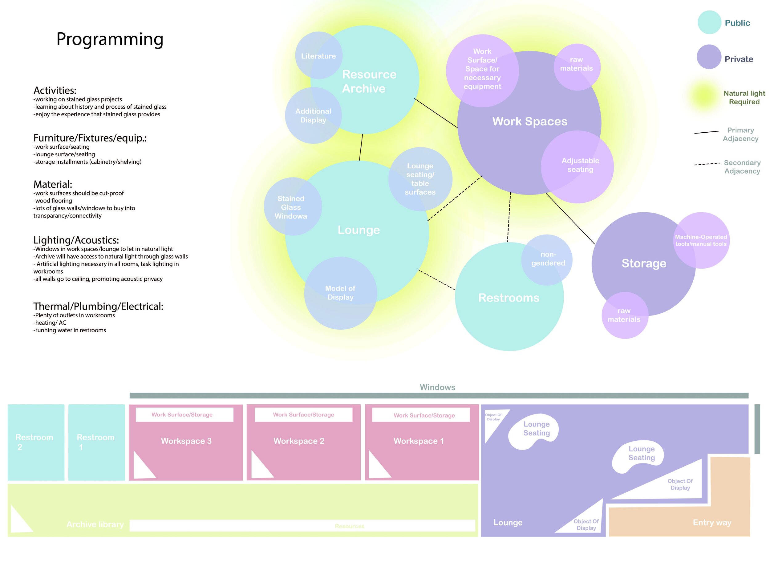 Board 5_ Programming-01 - Emma Blogna.jpg