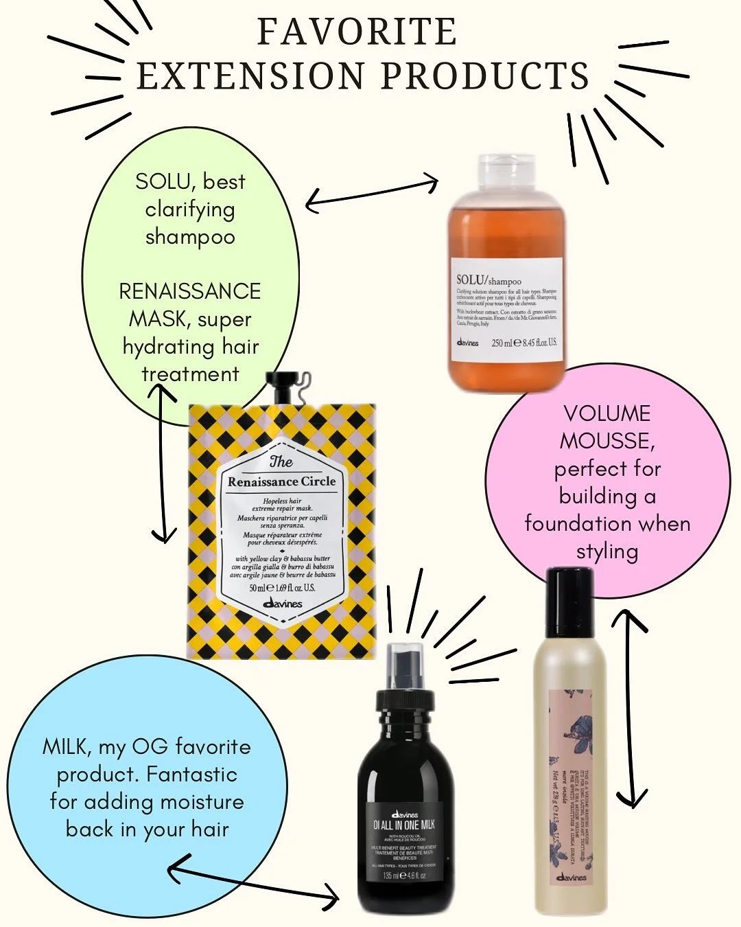Have you had the chance to try any of these products?