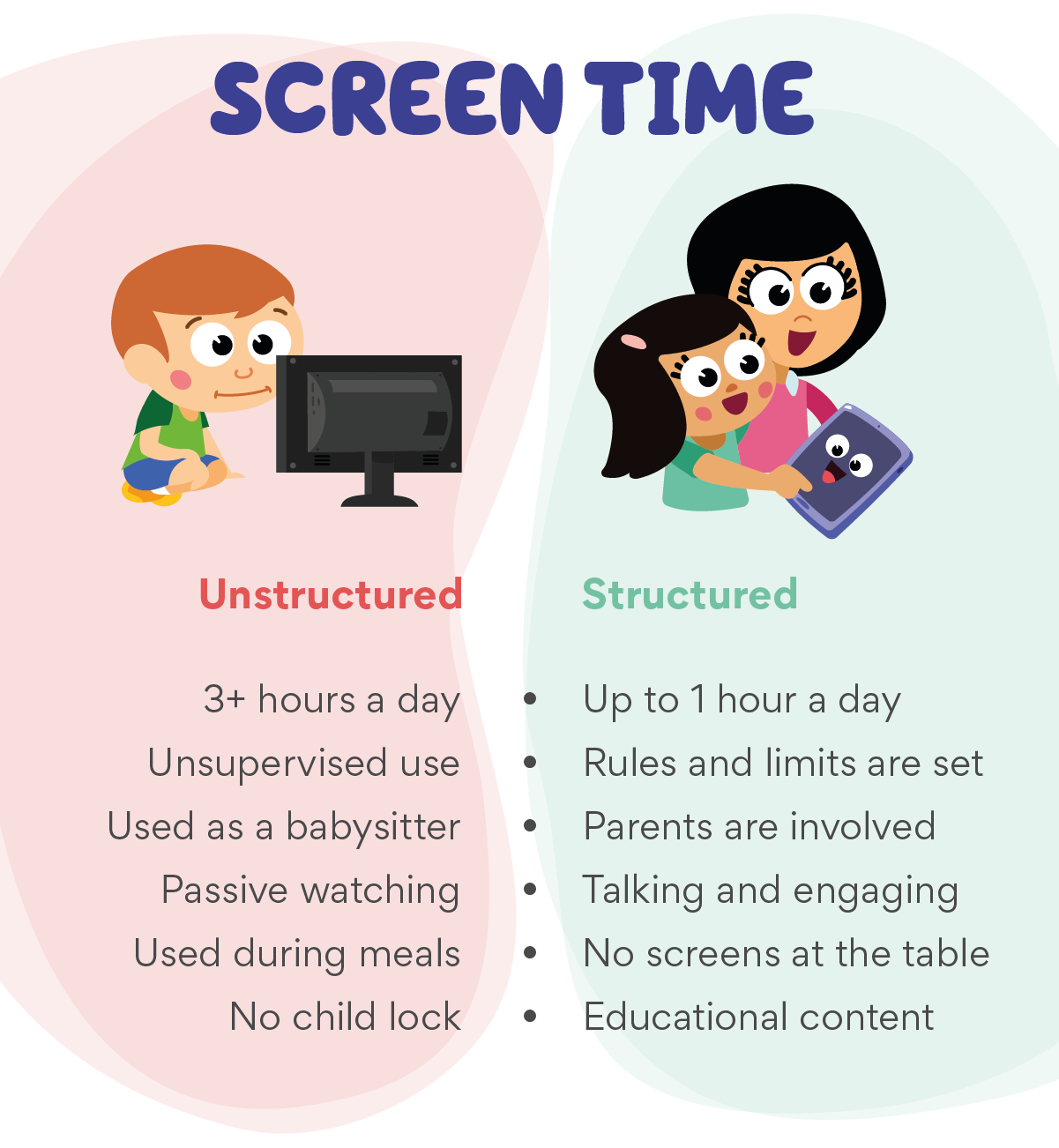 Kids Off-Screen Time: Managing iPads and Children