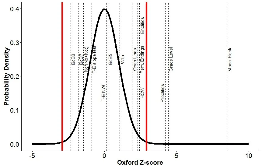 Shakespeare vs de Vere