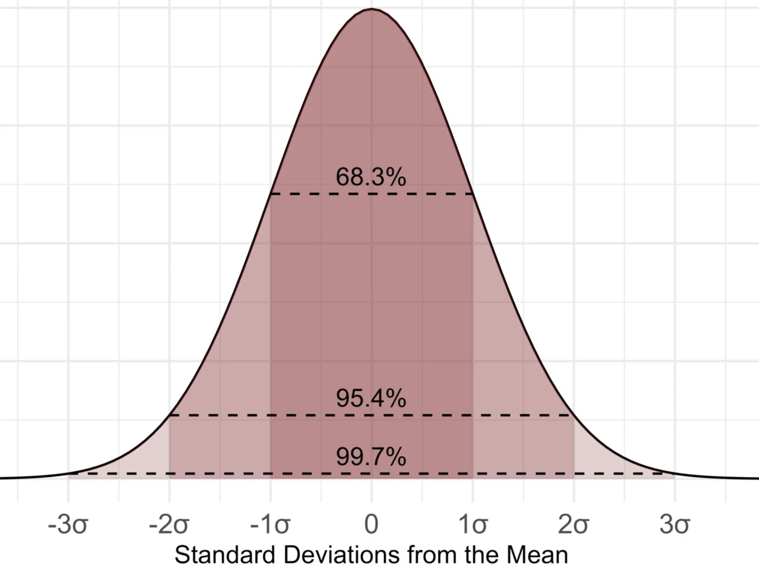 1920px-Standard_Normal_Distribution.png