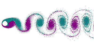 Looking down from above in this animation of flow getting interrupted by a post on the left, we see alternating vortices forming, indicated by the two different colors. Animation by Cesareo de la Rosa Siqueira. Accessed through Wikimedia commons.