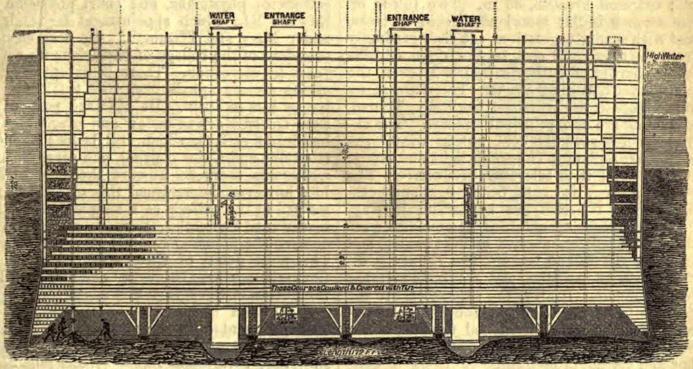 This architectural drawing of a Brooklyn Bridge caisson depicts the entrance shafts where workers transitioned from breathing air at 1 atmosphere to breathing air at 3-4 atmospheres.  The human figures in the bottom left-hand corner indicate where the workers labored.
