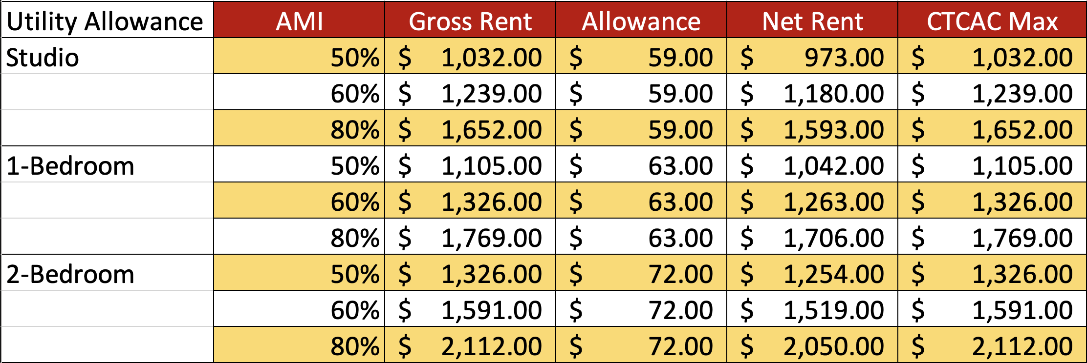 Leasing Info & Application Instructions — ARY Place