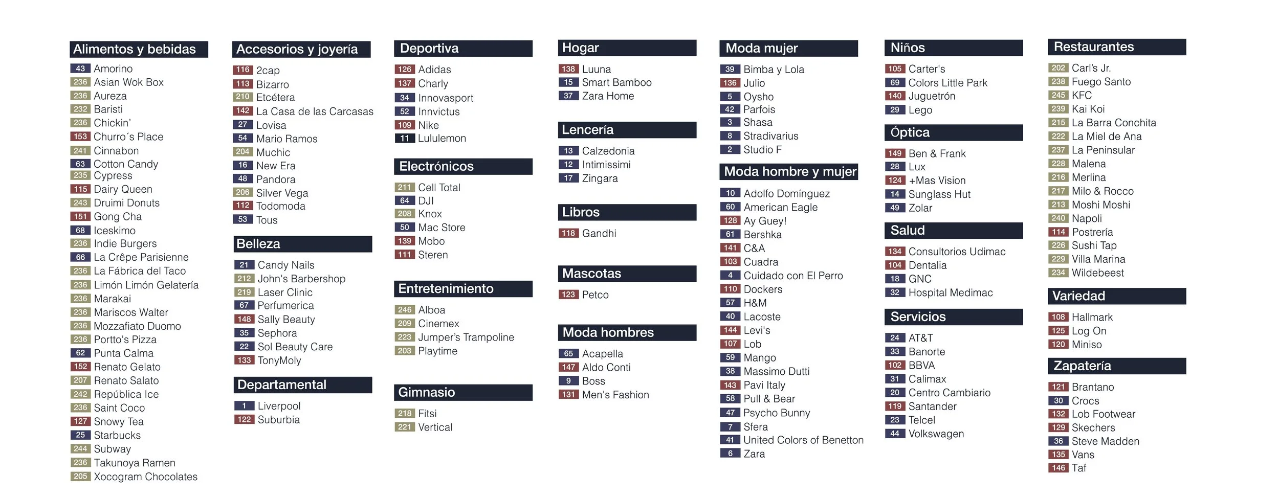 Lista de secciones comerciales en una tienda con categorías y números, incluyendo alimentos y bebidas, accesorios y joyería, electrónica, belleza, deporte, hogar, moda, y más.