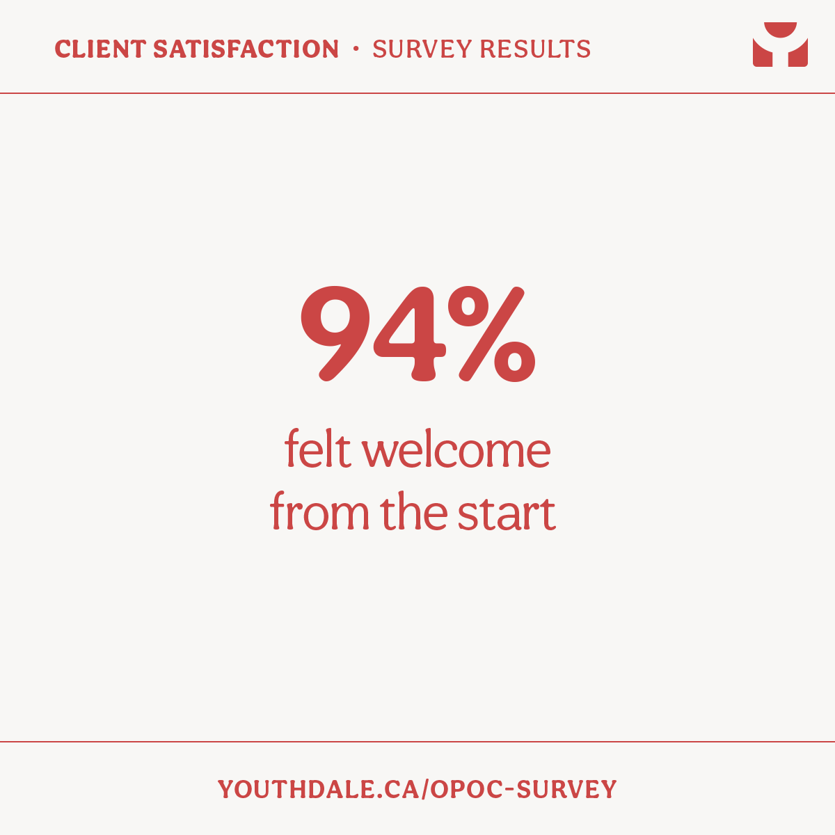 Client Satisfaction Survey Results