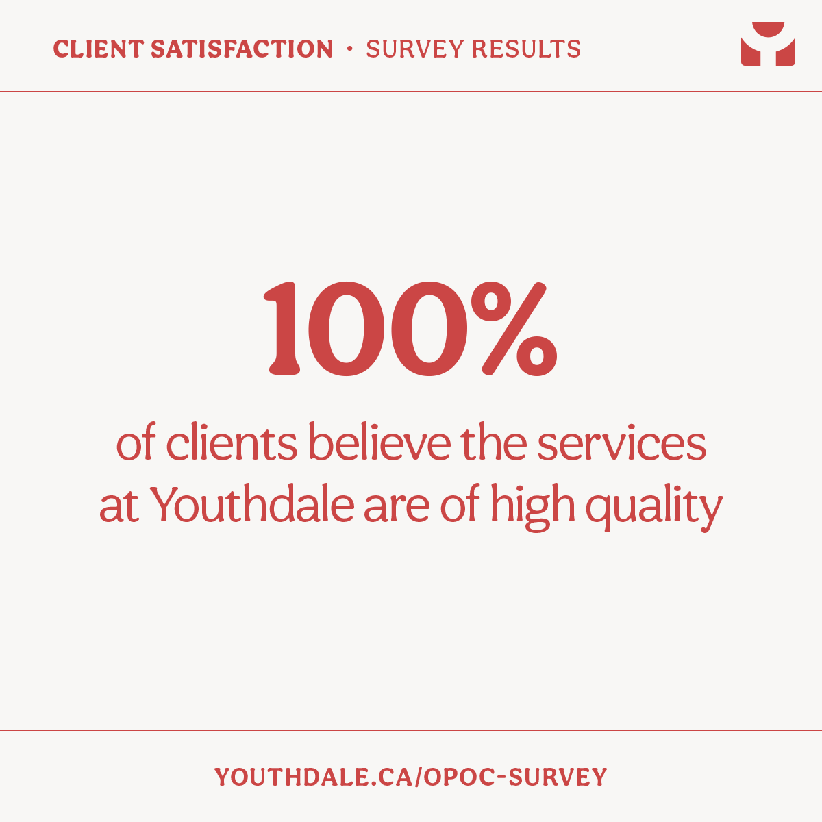 Client Satisfaction Survey Results