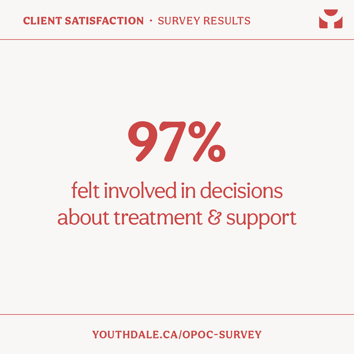 Client Satisfaction Survey Results