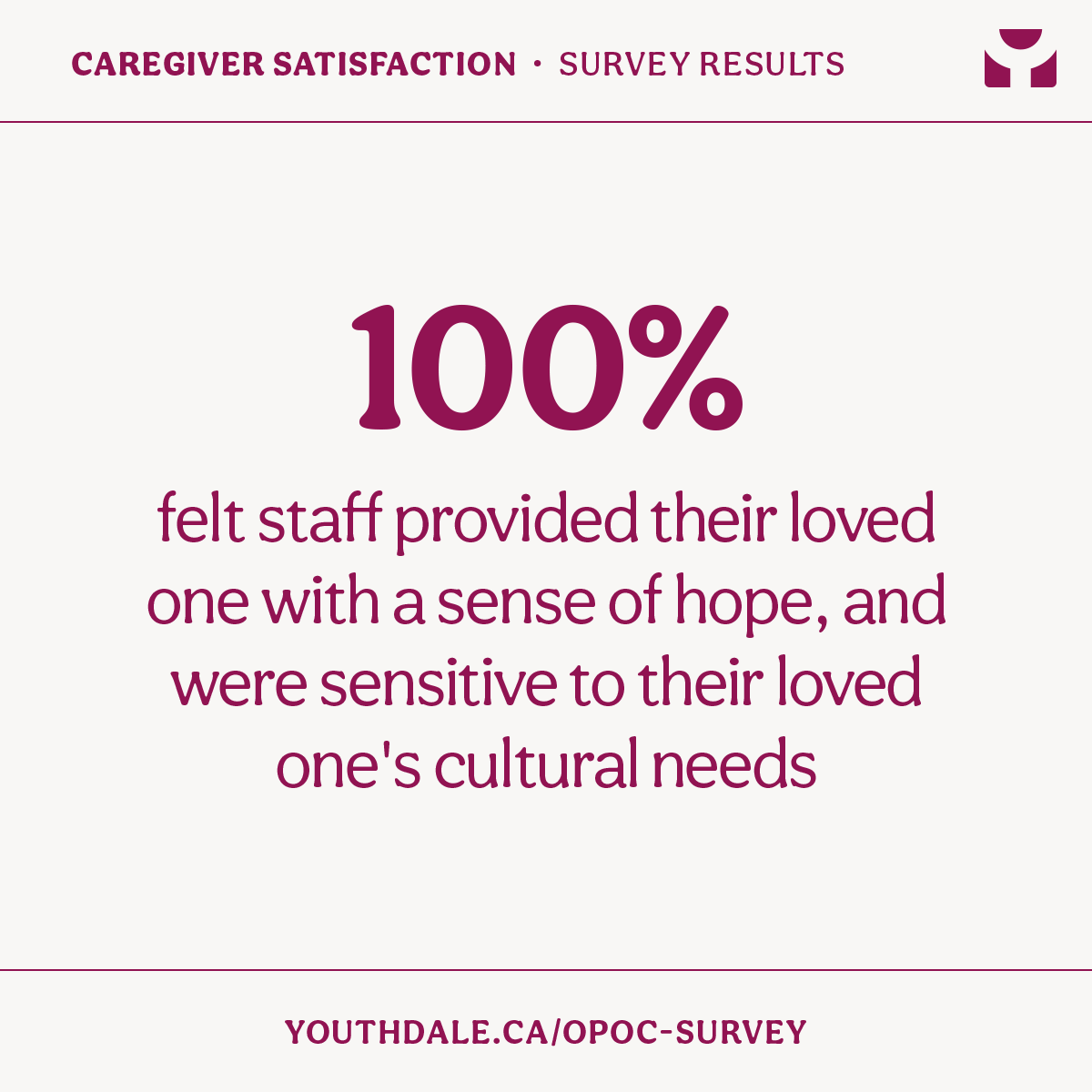 Caregiver Satisfaction Survey Results