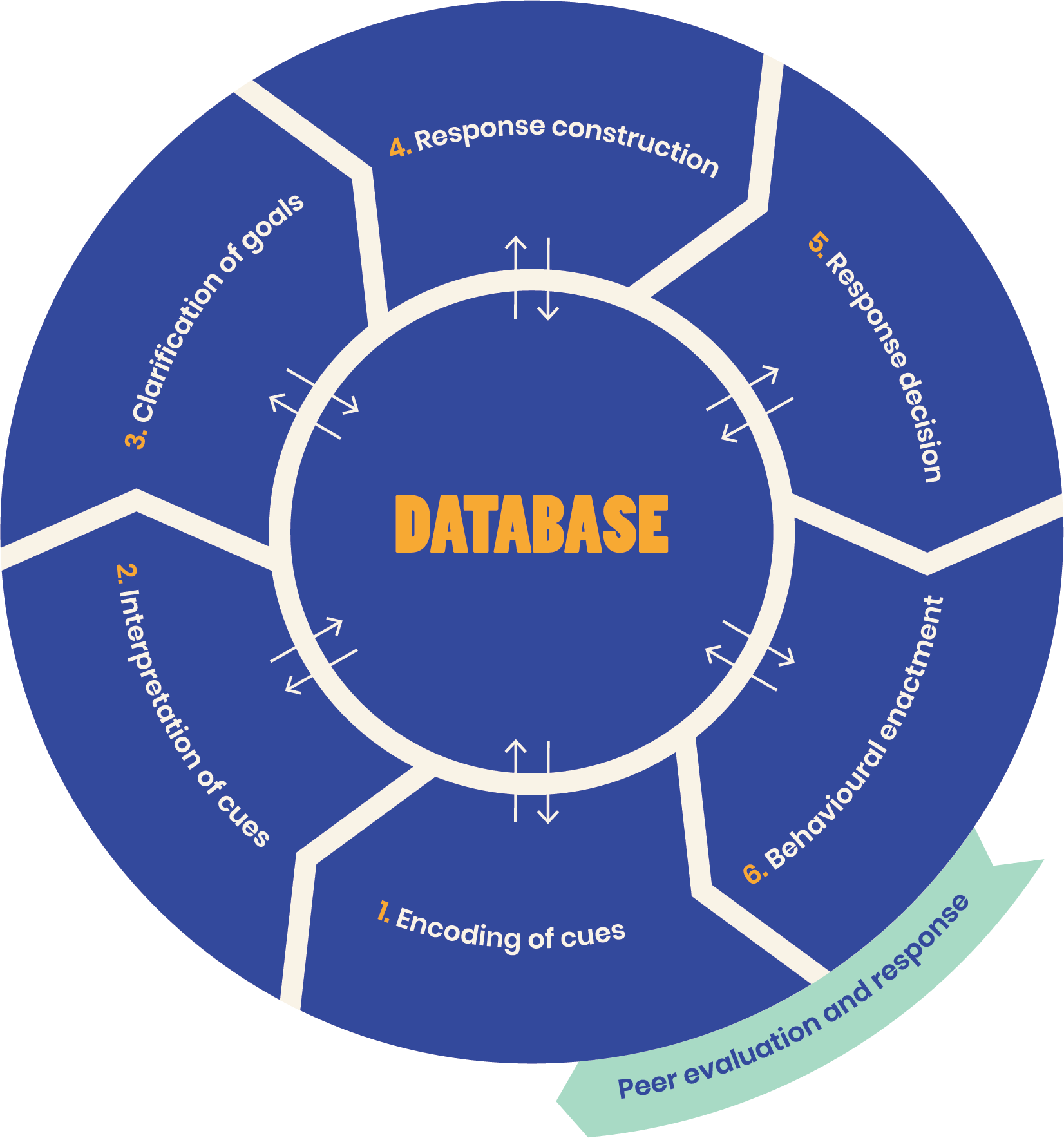 For Clinicians — Social Stencil
