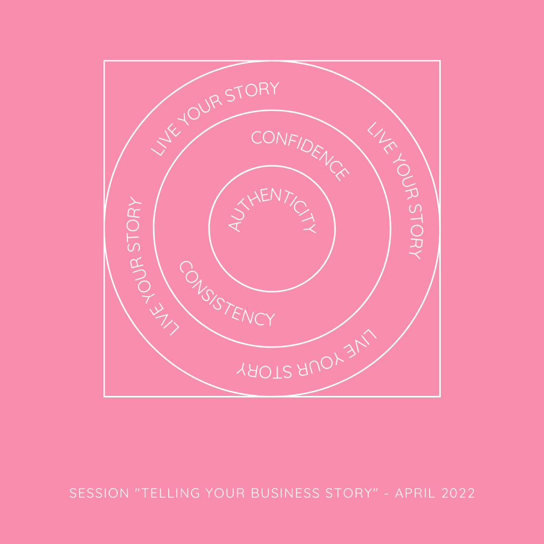 Telling your business Story - Solopreneurs Hour April 2022. The importance of strytelling in business, illustration of core elements of effective storytelling