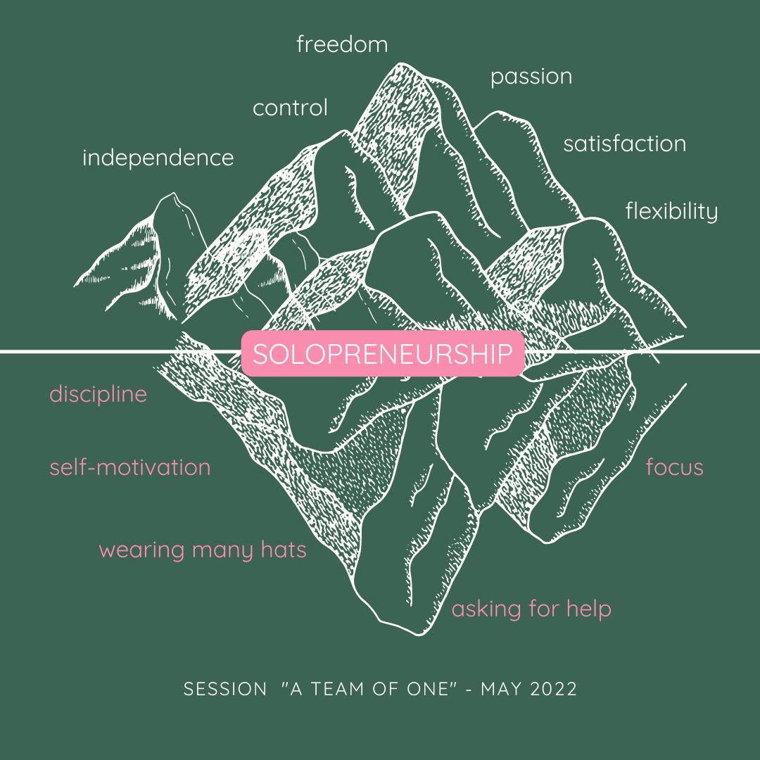 A Team of One - Solopreneurs Hour May 2022, infographic about solopreneurship - the perks and challenges of being a company of one.