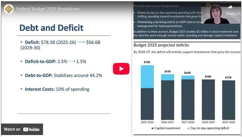 Federal Budget 2025 Breakdown