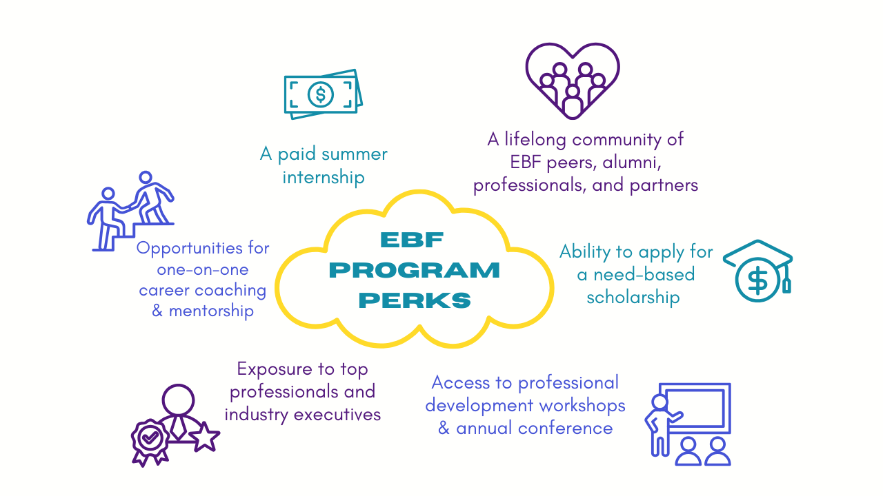 Apply — EBF