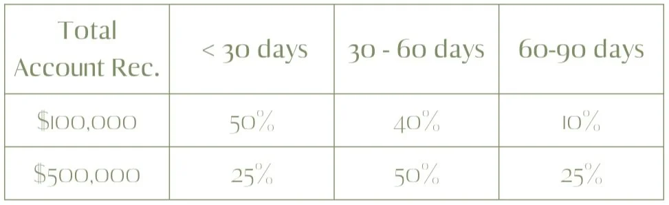 Forecast Collection Example How to Create a Forecast Report for Your Business — Tatum Accounting
