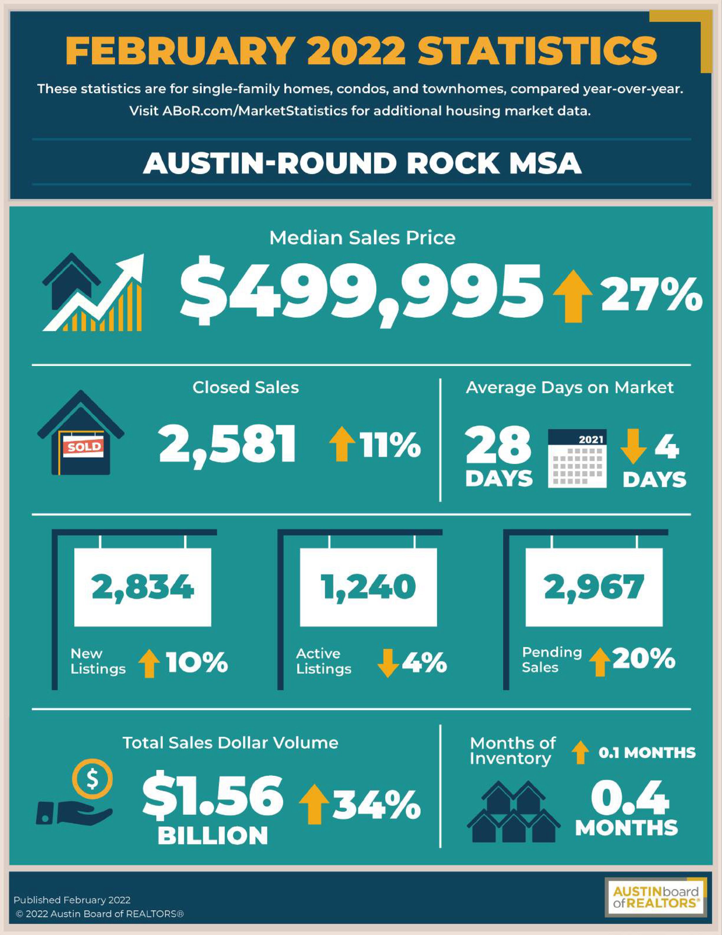 Austin-MSA-Feb-2022.jpg