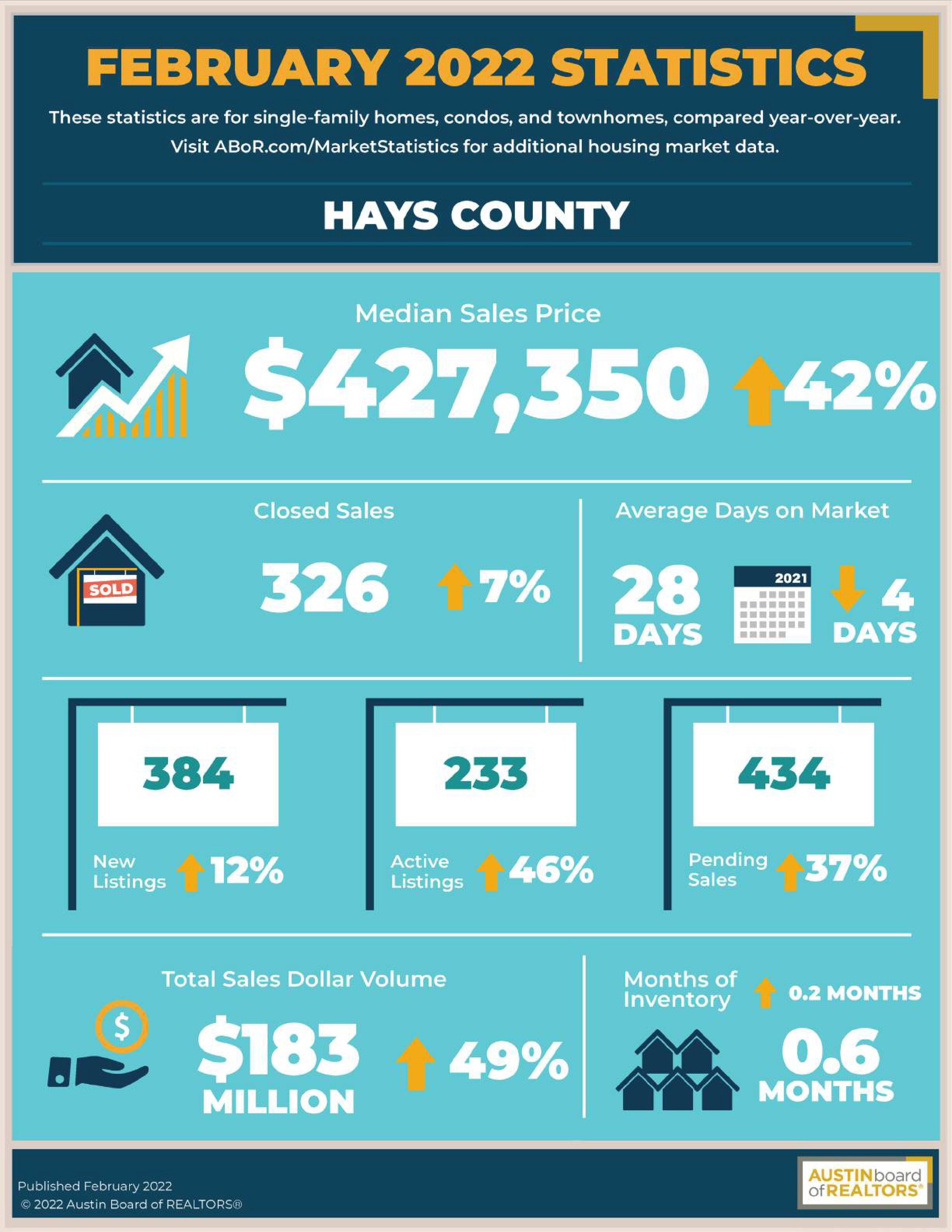 Hays-County-Feb-2022.jpg