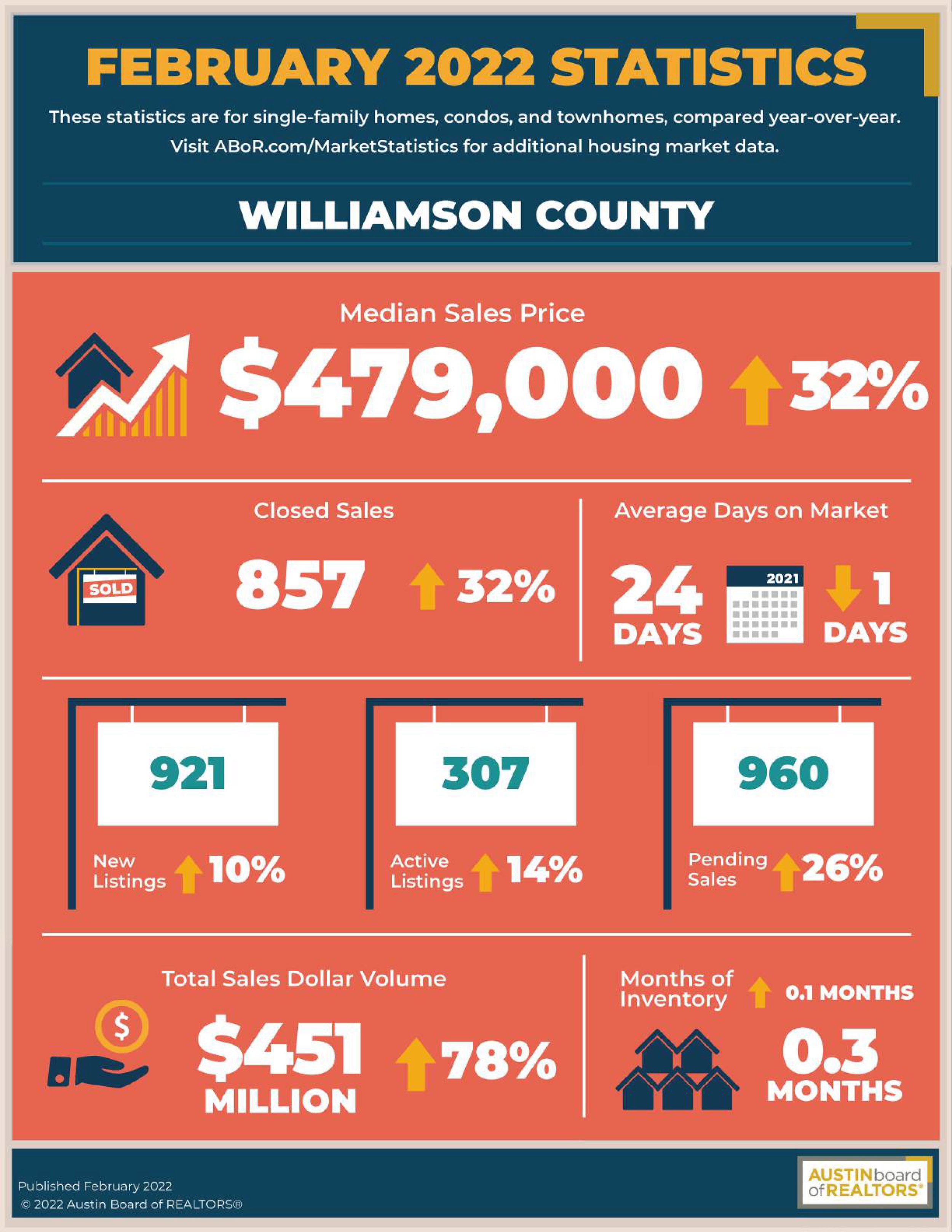 Williamson-County-Feb-2022.jpg