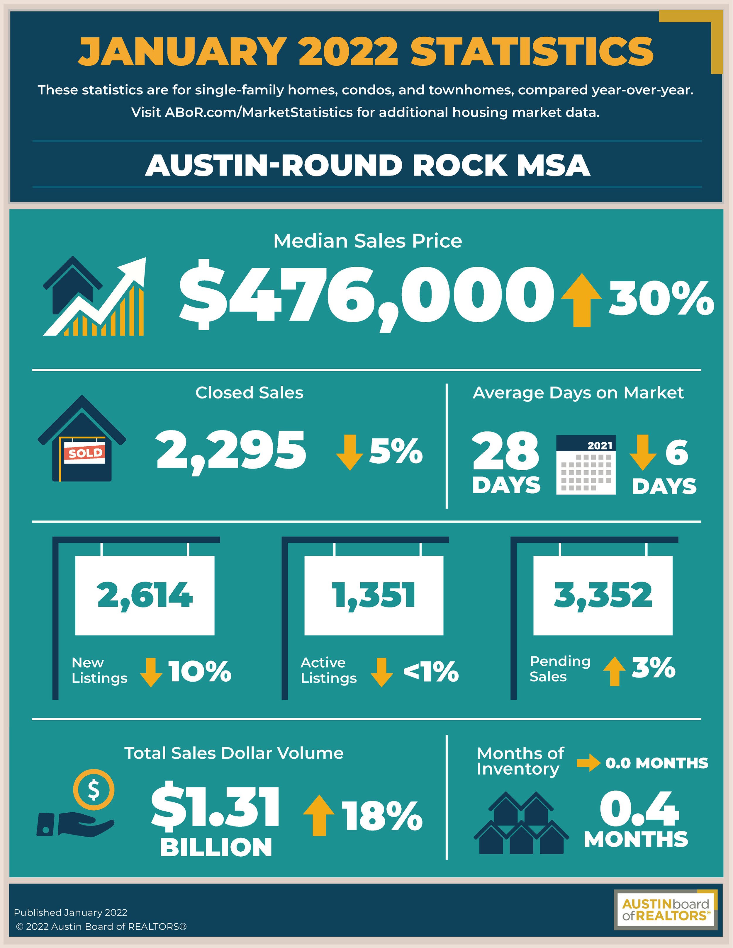 Austin-MSA-January-2022.jpg